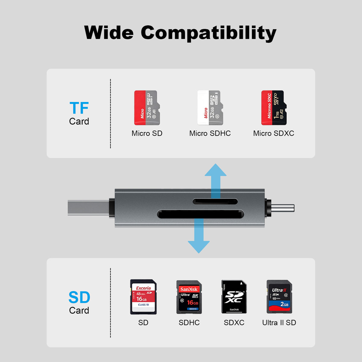2-in-1 USB 3.0 A+C Card Reader(SD+TF)