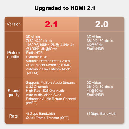 HDMI 2.1 Cable Alum Type A301