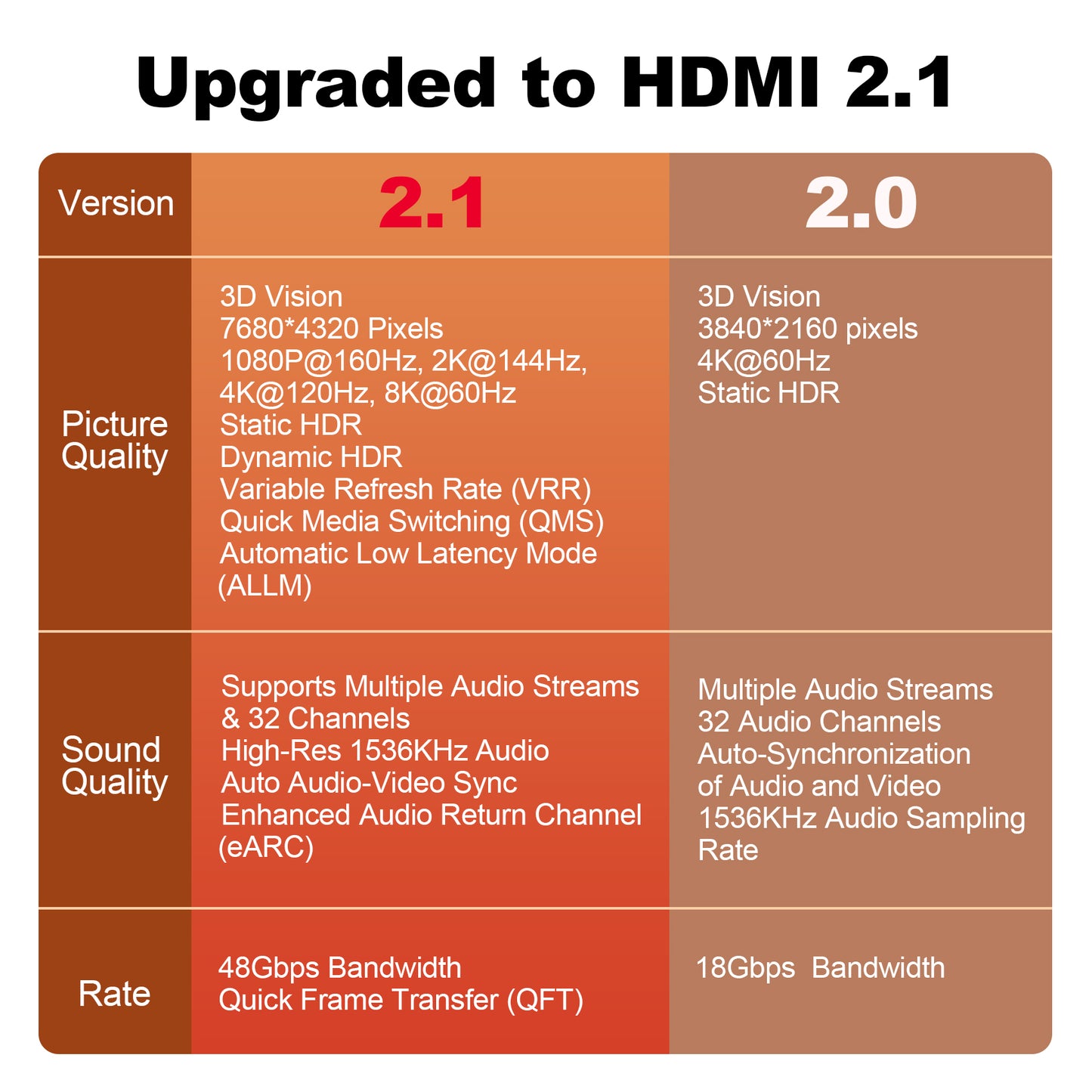 HDMI2.1 Cable PVC A302