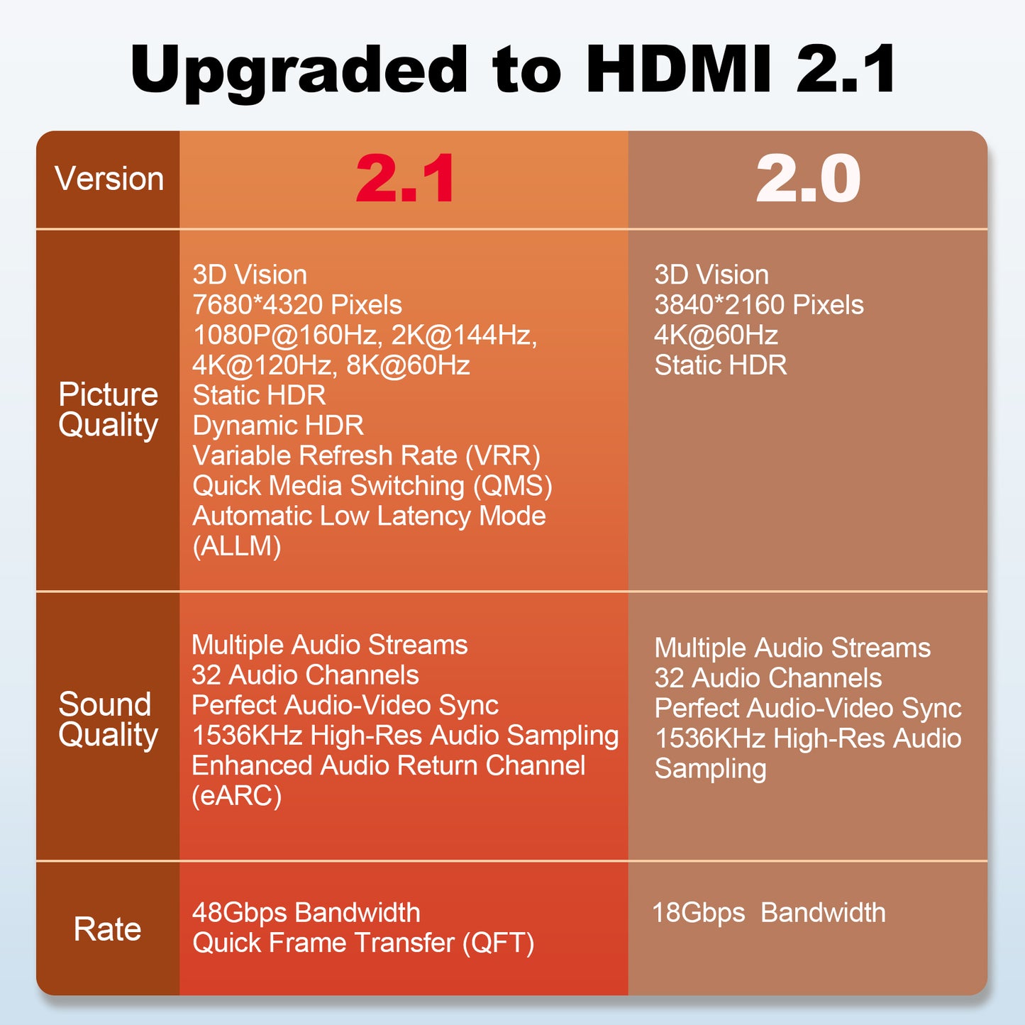 HDMI 2.1 Extention Cable Alum Type A305