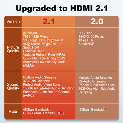 HDMI 2.1 Extention Cable Alum Type A305
