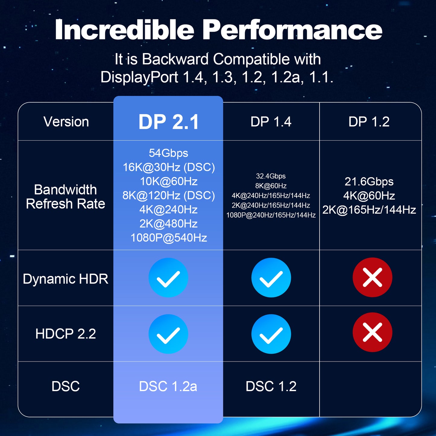 DisplayPort 2.1 Male to Male 54G Cable B401