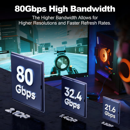 DisplayPort 2.1 Male to Male 80G Cable B501