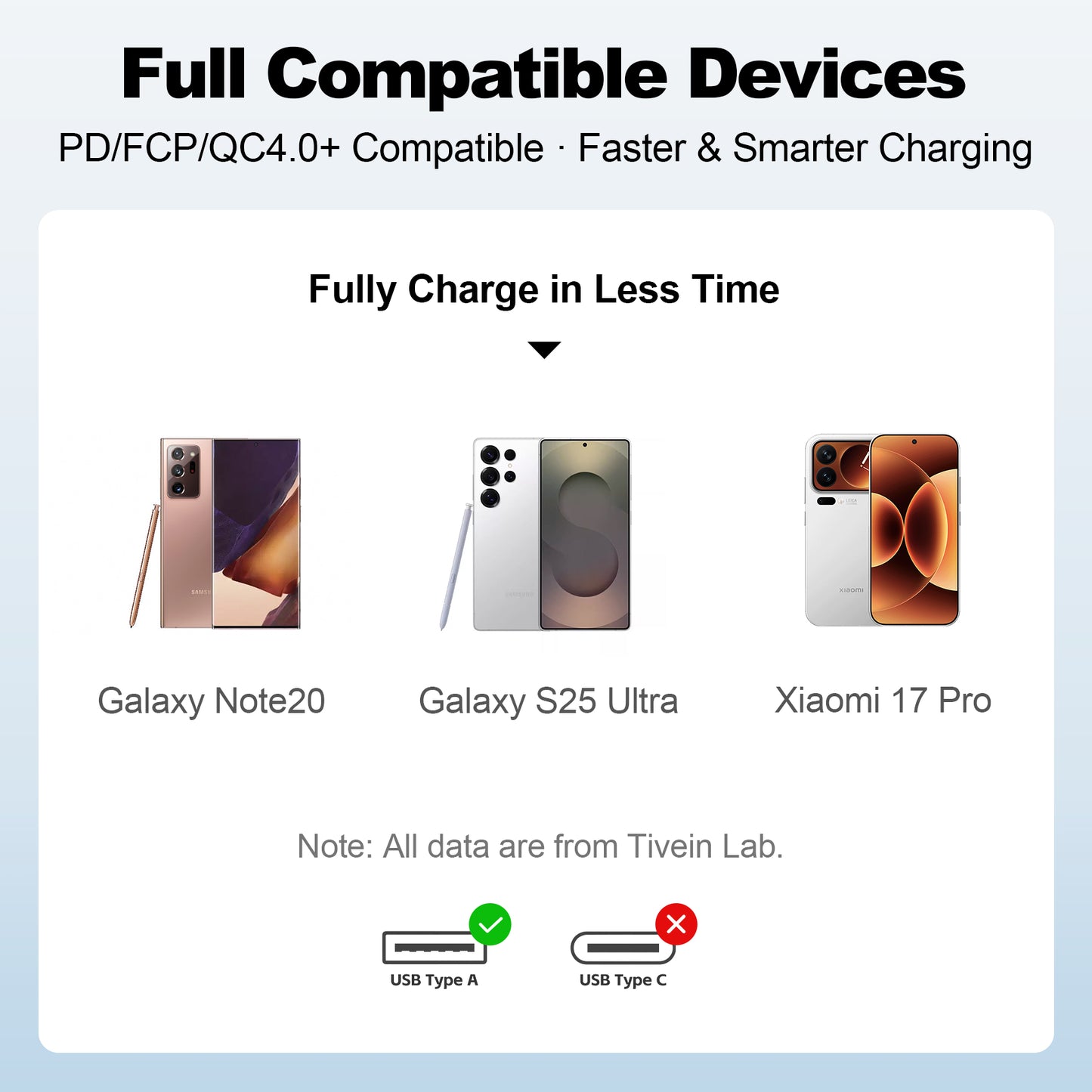 USB 2.0 A Male to C Male Cable C201