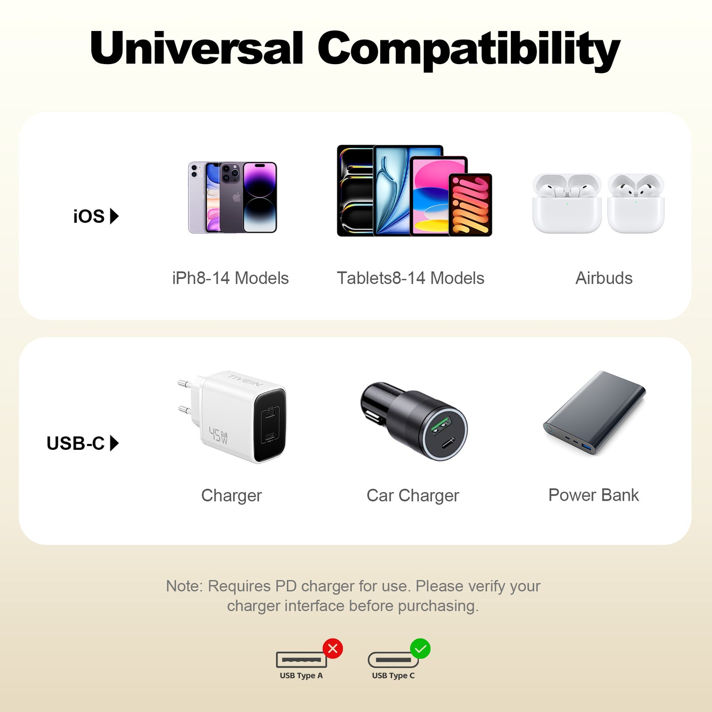 USB C Male to Lightning Male Cable C401