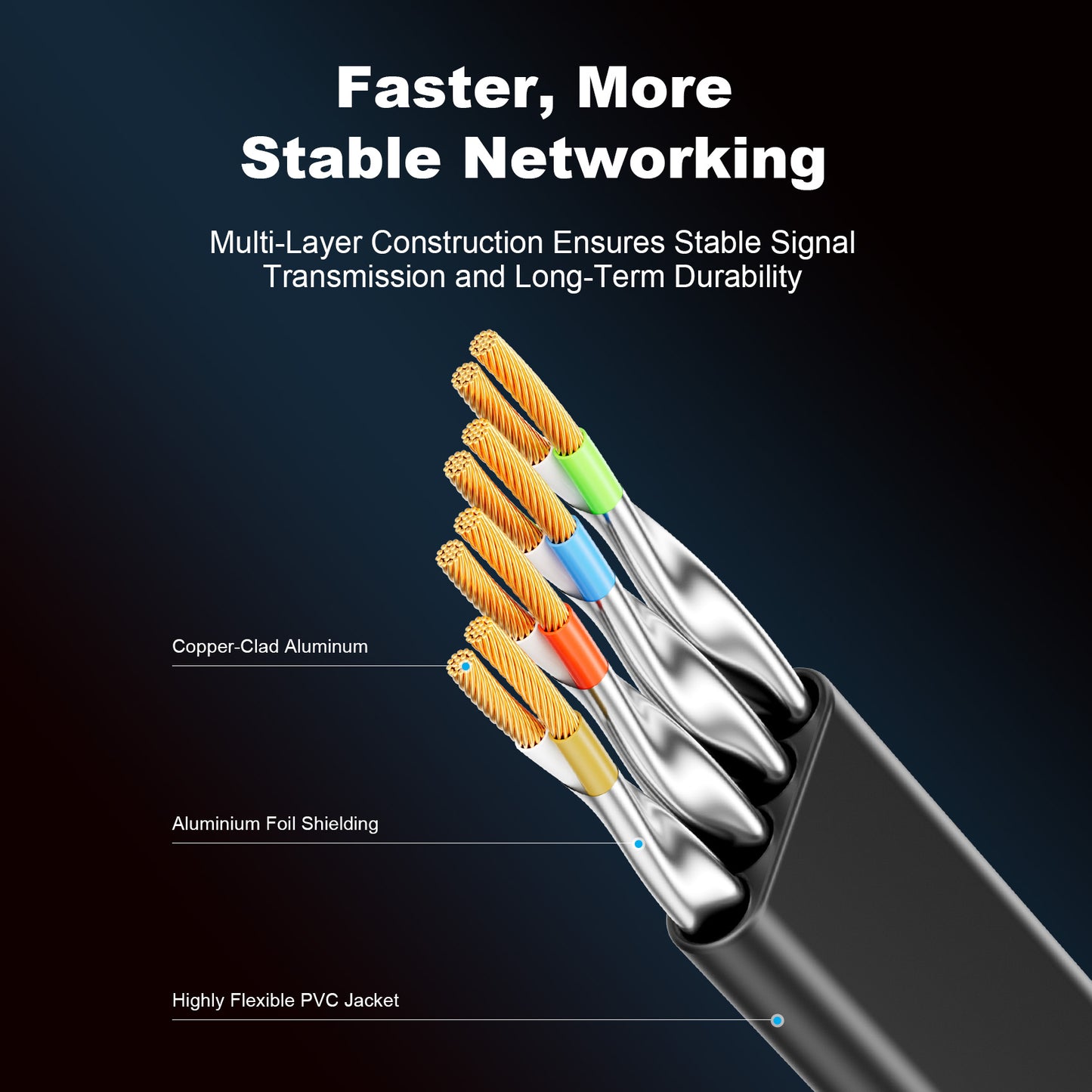 Flat Cat 7 U/FTP Ethernet Patch Cable D703