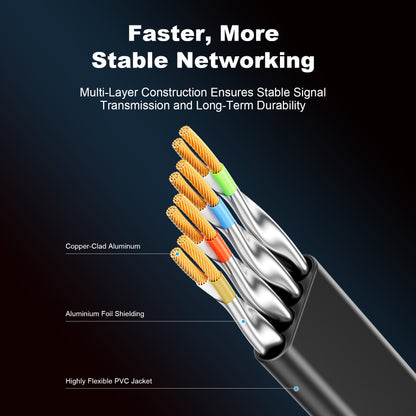 Flat Cat 7 U/FTP Ethernet Patch Cable D703
