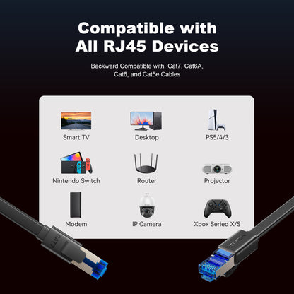 Flat Cat 7 U/FTP Ethernet Patch Cable D703