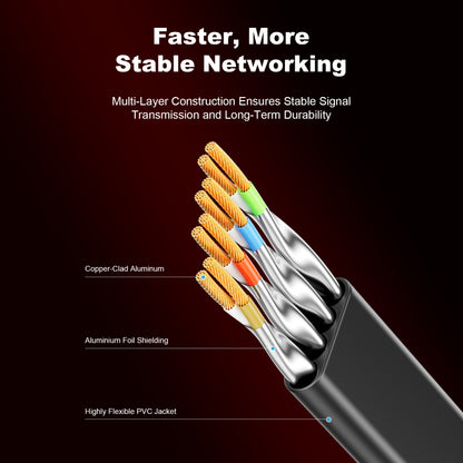 Flat Cat 8 U/FTP Ethernet Patch Cable