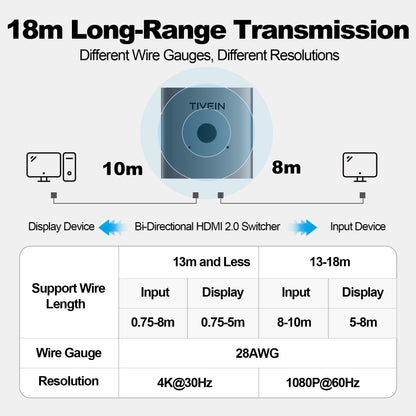 2-Port HDMI Bi-Direction Switcher K122